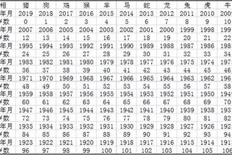 1984出生|1984出生属什么生肖查询，1984多大年龄，1984今年几岁